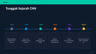 Comprehensive Deep Learning Guide: Convolutional Neural Networks ...