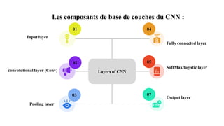 Convolutional Neural Networks (CNNs) | PPTX