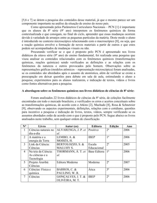 [5,6 e 7] se detem a pesquisa dos conteúdos desse material, já que o mesmo parece ser um
componente importante na análise da situação de ensino do nosso país.
        Como apresentado pelos Parâmetros Curriculares Nacionais – PCN [1] é importante
que os alunos da 8ª série (9º ano) interpretem os fenômenos químicos de forma
contextualizada e que consigam, no final do ciclo, apreender que essas mudanças ocorrem
devido à variedade de arranjos entre as pequenas partículas da matéria. Deste modo o aluno
é introduzido no contexto microscópico relacionando com o macroscópico [8], ou seja, que
a reação química envolve a formação de novos materiais a partir de outros e que estes
podem ser acompanhados de mudanças visuais ou não.
        Procurando verificar se o que é proposto pelo PCN é apresentado nos livros
didáticos da oitava série (9º ano) do ensino fundamental, foi realizada uma pesquisa que
visou analisar os conteúdos relacionados com os fenômenos químicos (transformações
químicas, reações químicas) sendo verificados as definições e as relações com os
fenômenos da natureza e outros provocados pelo homem. Observações sobre as
representações gráficas (modelos atômicos – representação microscópica) foram analisadas,
se os conteúdos são abordados após o assunto de atomística, além de verificar se existe a
preocupação em deixar questões para debate em sala de aula, estimulando o aluno a
pesquisa; experimentos para os alunos realizarem, e indicação de textos, vídeos e livros
como fontes alternativas para a pesquisa.

A abordagem sobre os fenômenos químicos nos livros didáticos de ciências de 8ª série:

        Foram analisados 22 livros didáticos de ciências da 8ª série, de coleções facilmente
encontradas em todo o mercado brasileiro, e verificados os erros e acertos conceituais sobre
as transformações químicas, de acordo com o Atkins [2], Machado [8], Rosa & Schnetzier
[9], observando os aspectos experimentais, definições, relações com o cotidiano, questões
para incentivo a pesquisa e indicação de livros, textos, vídeos, sempre verificando se os
assuntos abordados estão de acordo com o que é proposto pelo PCN. Segue abaixo os livros
analisados neste trabalho, sem qualquer ordem de classificação.

N°         Livro                Autor (es)              Editora          Edição     Ano
1 Ciências naturais no      ALVARENGA, J. P. et       Positivo      2ª            2006
   dia-a-dia                al.
2 A matéria e a             LEMBO, A. &               IBEP          1ª            2006
   energia da Terra         MOISÉS, H.
3 Link da Ciência:          BERTOLOZZO, S. &          Escala       2ª             2005
   Ciências                 MALUHY S.                 Educacional
4 Na teia da Ciência:       THORMANN, Á. T. et        Base Editora 1ª             2006
   As ciências e a          al.
   Tecnologia
5 Projeto Araribá:          Editora Moderna           Moderna       2ª            2007
   Ciências
6 Ciências: Física e        BARROS, C. &       Ática                3ª            2006
   química                  PAULINO, W. R.
7 Ciências                  GONÇALVES, J. T. & IBEP                 2ª            2006
                            OLIVEIRA, M. T.
 
