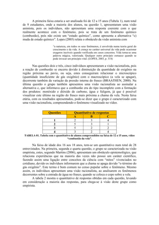 A primeira faixa estaria a ser analisada foi de 12 a 15 anos (Tabela 1), num total
de 9 estudantes, onde a maioria dos alunos, na questão 1, apresentaram uma visão
animista, pois os indivíduos, não apresentam uma resposta coerente com o que
realmente acontece com o fenômeno, pois se trata de um fenômeno químico
(combustão), pois não existe um “estado químico”, como apresenta a alternativa “c)
muda de estado químico”. Lopes (2003) relata o obstáculo da visão animista com

                        “a natureza, em todos os seus fenômenos, é envolvida numa teoria geral do
                        crescimento e da vida. A crença no caráter universal da vida pode ocasionar
                        exageros incríveis quando verificada em casos concretos. Vida torna-se uma
                        palavra mágica, valorizada. Qualquer outro princípio esmaece quando se
                        pode invocar um princípio vital. (LOPES, 2003, p. 314)

        Nas questões dois e três, cinco indivíduos apresentaram a visão racionalista, pois
a reação de combustão se encerra devido à diminuição da quantidade de oxigênio na
região próxima ao pavio, ou seja, estes conseguiram relacionar o microscópico
(quantidade insuficiente de gás oxigênio) com o macroscópico (a vela se apagar),
decorrente também da variação da pressão interna do frasco (BRAATHEN, 2000). Na
última questão o grupo também apresentou uma visão racionalista ao assinalar a
alternativa c, que informava que a combustão era do tipo incompleto com a formação
dos produtos: monóxido e dióxido de carbono, água e fuligem, já que é possível
visualizar este último na região do frasco mais próxima a chama da vela. Nesta faixa
etária, com os resultados apresentados, pode-se dizer que o grupo é caracterizado com
uma visão racionalista, compreendendo o fenômeno visualizado no vídeo.


                     Questões             Quantitativo de respostas
                                          A          B            C
                         1                2           3           4
                         2                5           3           1
                         3                5           2           2
                         4                3           2           4
 TABELA 01. Tabela com o quantitativo de alunos compreendidos na faixa de 12 a 15 anos, vídeo
                                   “combustão da vela”.

       Na faixa de idade dos 16 aos 18 anos, tem-se um quantitativo num total de 28
entrevistados. Na primeira, segunda e quarta questão, o grupo se caracterizada na visão
empirista, estes, segundo Martins (2006), apresentam um obstáculo epistemológico, que
relaciona experiências que na maioria das vezes não possui um caráter cientifico,
fazendo assim uma ligação entre conceitos da ciência com “mitos” vivenciados no
cotidiano, devido os indivíduos informarem que a chama se apaga devido “o término do
gás oxigênio”. Este termo é bom comum no censo popular sobre o fenômeno. Mesmo
assim, os indivíduos apresentam uma visão racionalista, ao analisarem os fenômenos
decorrentes sobre a entrada de água no frasco, quando se coloca o copo sobre a vela.
       A tabela 2 mostra o quantitativo de respostas obtidas em cada questão, levando
em consideração a maioria das respostas, para chega-se à visão deste grupo como
empirista.
 