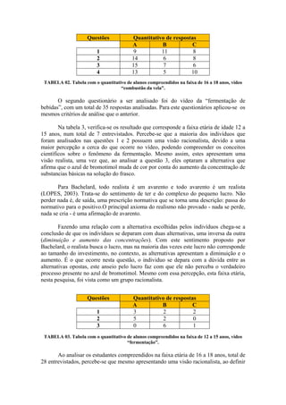 Questões            Quantitativo de respostas
                                         A          B            C
                         1                9         11           8
                         2               14          6           8
                         3               15          7           6
                         4               13          5          10
 TABELA 02. Tabela com o quantitativo de alunos compreendidos na faixa de 16 a 18 anos, vídeo
                                   “combustão da vela”.

       O segundo questionário a ser analisado foi do vídeo da “fermentação de
bebidas”, com um total de 35 respostas analisadas. Para este questionários aplicou-se os
mesmos critérios de análise que o anterior.

        Na tabela 3, verifica-se os resultado que corresponde a faixa etária de idade 12 a
15 anos, num total de 7 entrevistados. Percebe-se que a maioria dos indivíduos que
foram analisados nas questões 1 e 2 possuem uma visão racionalista, devido a uma
maior percepção a cerca do que ocorre no vídeo, podendo compreender os conceitos
científicos sobre o fenômeno da fermentação. Mesmo assim, estes apresentam uma
visão realista, uma vez que, ao analisar a questão 3, eles optaram a alternativa que
afirma que o azul de bromotimol muda de cor por conta do aumento da concentração de
substancias básicas na solução do frasco.

       Para Bachelard, todo realista é um avarento e todo avarento é um realista
(LOPES, 2003). Trata-se do sentimento de ter e do complexo do pequeno lucro. Não
perder nada é, de saída, uma prescrição normativa que se torna uma descrição: passa do
normativo para o positivo.O principal axioma do realismo não provado - nada se perde,
nada se cria - é uma afirmação de avarento.

        Fazendo uma relação com a alternativa escolhidas pelos indivíduos chega-se a
conclusão de que os indivíduos se deparam com duas alternativas, uma inversa da outra
(diminuição e aumento das concentrações). Com este sentimento proposto por
Bachelard, o realista busca o lucro, mas na maioria das vezes este lucro não corresponde
ao tamanho do investimento, no contexto, as alternativas apresentam a diminuição e o
aumento. É o que ocorre nesta questão, o individuo se depara com a dúvida entre as
alternativas opostas, este anseio pelo lucro faz com que ele não perceba o verdadeiro
processo presente no azul de bromotimol. Mesmo com essa percepção, esta faixa etária,
nesta pesquisa, foi vista como um grupo racionalista.


                     Questões             Quantitativo de respostas
                                          A          B            C
                         1                3           2           2
                         2                5           2           0
                         3                0           6           1
 TABELA 03. Tabela com o quantitativo de alunos compreendidos na faixa de 12 a 15 anos, vídeo
                                      “fermentação”.

       Ao analisar os estudantes compreendidos na faixa etária de 16 a 18 anos, total de
28 entrevistados, percebe-se que mesmo apresentando uma visão racionalista, ao definir
 