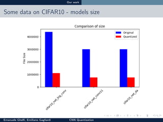 CNN Quantization | PDF