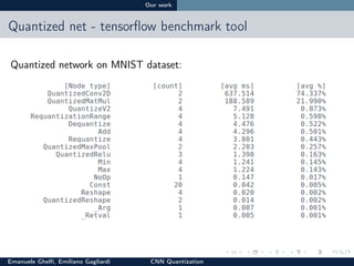 CNN Quantization | PDF