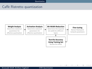 CNN Quantization | PDF