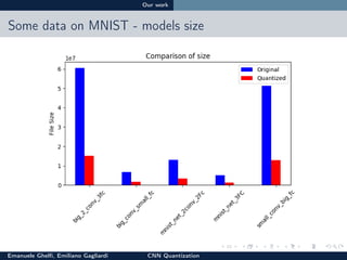 Our work
Some data on MNIST - accuracy
Emanuele Ghelﬁ, Emiliano Gagliardi CNN Quantization June 18, 2017 14 / 25
 
