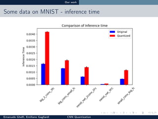 Our work
Some data on MNIST - data cache misses
Emanuele Ghelﬁ, Emiliano Gagliardi CNN Quantization June 18, 2017 16 / 25
 