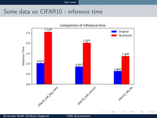 Our work
Some data on CIFAR10 - data cache misses
Emanuele Ghelﬁ, Emiliano Gagliardi CNN Quantization June 18, 2017 20 / 25
 