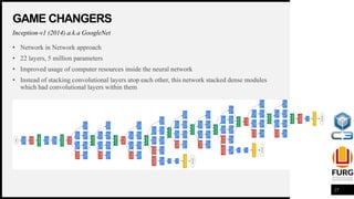 CONVOLUTIONAL NEURAL NETWORKS: The workhorse of image and video | PDF