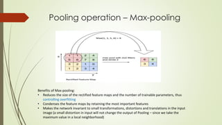 Parameterized Pooling Comprehensive Guide to Convolutional Neural Networks: Architecture ...