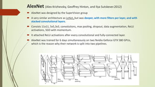 Comprehensive Guide to Convolutional Neural Networks: Architecture ...