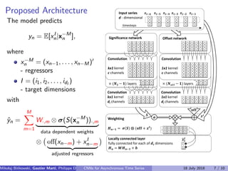 Proposed Architecture
The model predicts
yn = E[xI
n|x−M
n ],
where
x−M
n = (xn−1, . . . , xn−M)
- regressors
I = (i1, i2, . . . , idI
)
- target dimensions
with
ˆyn =
M
m=1
W·,m ⊗ σ(S(x−M
n ))·,m
data dependent weights
⊗ oﬀ(xn−m) + xI
n−m
adjusted regressors
Weighting
𝑯 𝒏−𝟏 = 𝝈 𝑺 ⨂ (𝐨𝐟𝐟 + 𝒙 𝑰
)
× (𝑵 𝑺 − 𝟏) layers
Convolution
kx1 kernel
c channels
𝑺
𝛔
Convolution
1x1 kernel
dI channels
Convolution
kx1 kernel
dI channels
× (𝑵 𝒐𝒇𝒇 − 𝟏) layers
Convolution
1x1 kernel
c channels
Offset network
𝒙𝑰
Significance network
Input series 𝒙 𝒕−𝟔 𝒙 𝒕−𝟓 𝒙 𝒕−𝟒 𝒙 𝒕−𝟑 𝒙 𝒕−𝟐 𝒙 𝒕−𝟏
d - dimensional
timesteps
Locally connected layer
fully connected for each of 𝒅𝑰 dimensions
𝑯 𝒏 = 𝑾𝑯 𝒏−𝟏 + 𝒃
𝐨𝐟𝐟
ෝ𝒙 𝒕
𝑰
Mikolaj Bi´nkowski, Gautier Marti, Philippe Donnat (Imperial College)CNNs for Asynchronous Time Series 18 July 2018 7 / 10
 