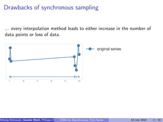 Drawbacks of synchronous sampling
... every interpolation method leads to either increase in the number of
data points or loss of data.
0 20 40 60 80 100
original series
Mikolaj Bi´nkowski, Gautier Marti, Philippe Donnat (Imperial College)CNNs for Asynchronous Time Series 18 July 2018 3 / 10
 