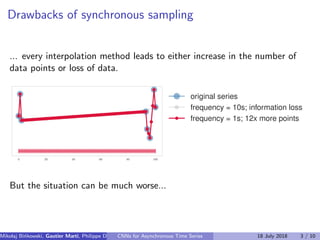 Drawbacks of synchronous sampling
... every interpolation method leads to either increase in the number of
data points or loss of data.
0 20 40 60 80 100
original series
frequency = 10s; information loss
frequency = 1s; 12x more points
But the situation can be much worse...
Mikolaj Bi´nkowski, Gautier Marti, Philippe Donnat (Imperial College)CNNs for Asynchronous Time Series 18 July 2018 3 / 10
 