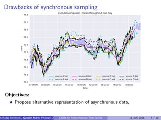 Drawbacks of synchronous sampling
        
WLPH










SULFH
HYROXWLRQRITXRWHGSULFHVWKURXJKRXWRQHGD
VRXUFH$ELG
VRXUFH$DVN
VRXUFH%ELG
VRXUFH%DVN
VRXUFHELG
VRXUFHDVN
VRXUFH'ELG
VRXUFH'DVN
Objectives:
Propose alternative representation of asynchronous data,
Mikolaj Bi´nkowski, Gautier Marti, Philippe Donnat (Imperial College)CNNs for Asynchronous Time Series 18 July 2018 4 / 10
 
