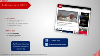 D e t a l h a m e n t o C N N E
7,7 milhões de fãs
11,4 milhões de seguidores
CNNE no Brasil
+ 239 mil Pageviews
+ 68 mil Unique Visitors
Fonte: Omniture Site Catalist – Outubro 2015. Twitter.com, Facebook.com. Return frequency em visits.
CNN Espanhol
+ 45 milhões de Pageviews
+ 11,9 milhões de Unique Visitors
+ 25 milhões de Visitas
42% dos visitantes
retornam ao site no
mesmo dia
 