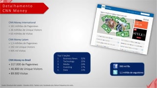 D e ta l h a m e n t o
C N N M o n e y
Top 5 Seções
1. Business News 32%
2. Technology 25%
3. Media 24%
4. Investing 17%
5. Data 13%
675 mil fãs
CNN Money no Brasil
+ 317.000 de Pageviews
+ 46.800 de Unique Visitors
+ 89.900 Visitas
990 mil fãs
1,1 milhão de seguidores
CNN Money International
+ 161 milhões de Pageviews
+ 26 milhões de Unique Visitors
+ 63 milhões de Visitas
CNN Money Latam
+ 1,3 milhões de Pageviews
+ 192 mil Unique Visitors
+ 405 mil Visitas
Fonte: Omniture Site Catalist – Outubro 2015. Twitter.com, Facebook.com. Return frequency em visits.
 