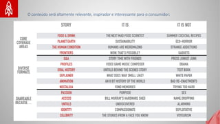 O conteúdo será altamente relevante, inspirador e interessante para o consumidor:
 