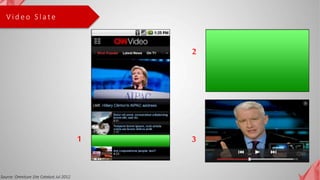 V i d e o S l a t e
Source: Omniture Site Catalyst Jul 2012
1
2
3
 