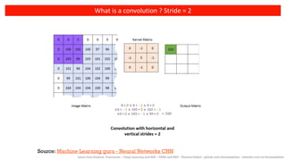 Convolutional Neural Networks and Natural Language Processing | PDF