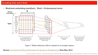 Convolutional Neural Networks and Natural Language Processing | PDF
