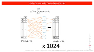 Convolutional Neural Networks and Natural Language Processing | PDF