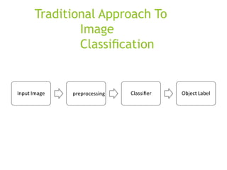 Traditional Approach To
Image
Classiﬁcation
Input Image preprocessing Classiﬁer Object Label
 