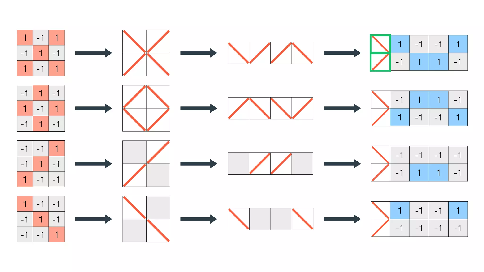 1 -1 1
-1 1 -1
1 -1 1
-1 1 -1
1 -1 1
-1 1 -1
-1 -1 1
-1 1 -1
1 -1 -1
1 -1 -1
-1 1 -1
-1 -1 1
1 -1 -1 1
-1 1 1 -1
-1 1 1 -1
1 -1 -1 1
-1 -1 -1 -1
-1 1 1 -1
1 -1 -1 1
-1 -1 -1 -1
 