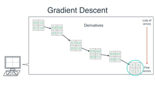 understanding gradient problems in neural networks |... Convolutional neural neworks | PDF