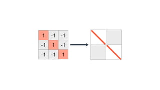 Negative Convolution Convolutional neural neworks | PDF
