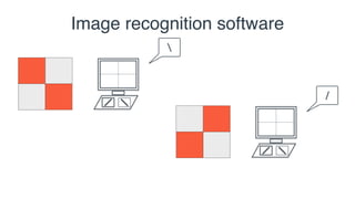 Image recognition software

/
 