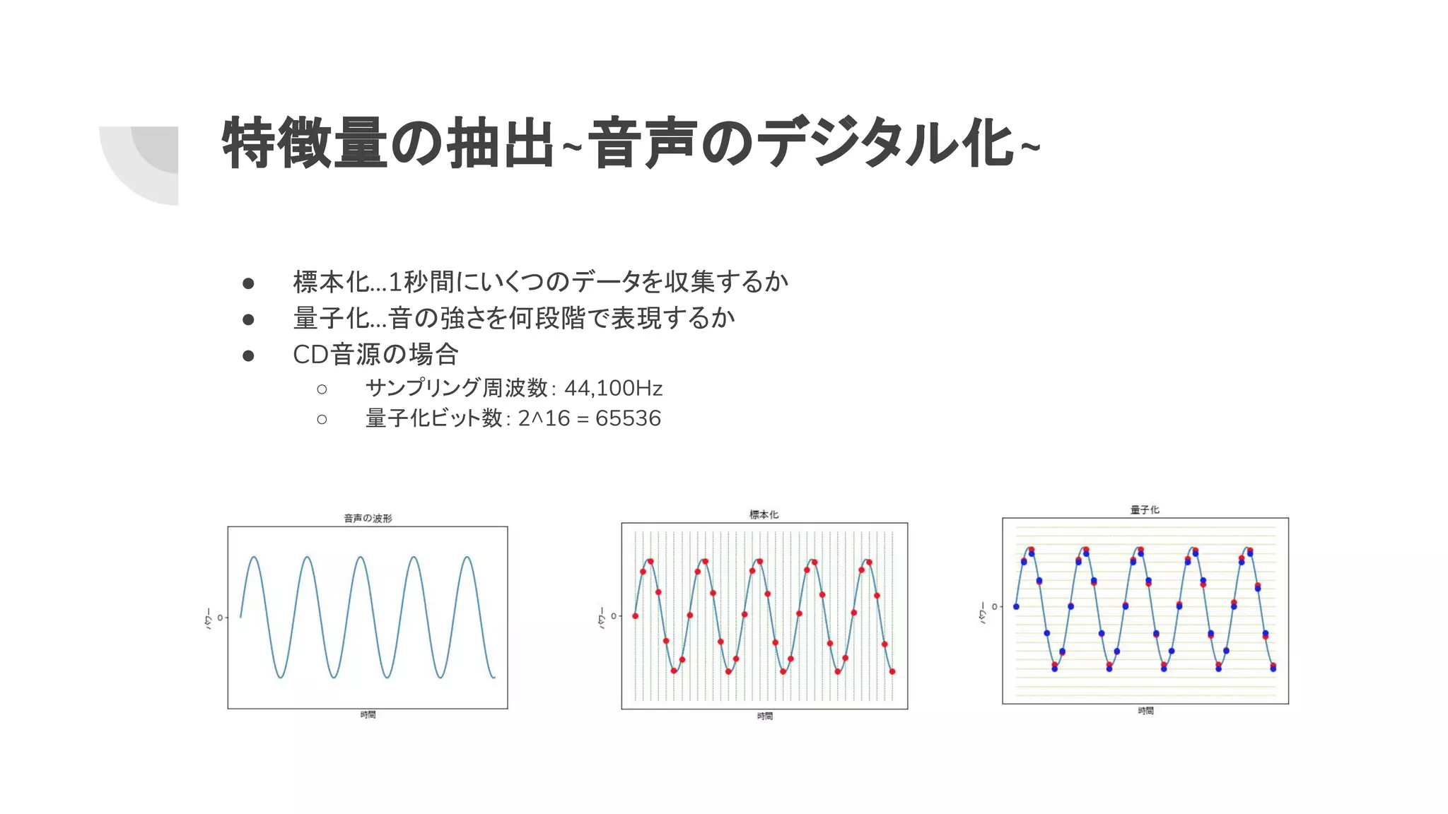 特徴量 抽出~音声 デジタル化~
● 標本化...1秒間にいくつ データを収集するか
● 量子化...音 強さを何段階で表現するか
● CD音源 場合
○ サンプリング周波数： 44,100Hz
○ 量子化ビット数： 2^16 = 65536
 