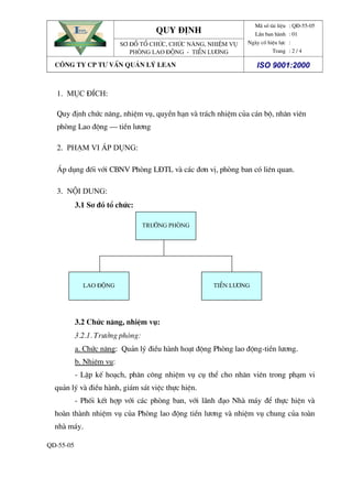 quy ®Þnh
Đem lĐem lạại hii hiệệu quu quảả cao nhcao nhấấtt
EAN
Đem lĐem lạại hii hiệệu quu quảả cao nhcao nhấấtt
EAN
S¬ ®å tæ chøc, chøc n¨ng, nhiÖm vô
Phßng lao ®éng - tiÒn l­¬ng
M· sè tµi liÖu
LÇn ban hµnh
Ngµy cã hiÖu lùc
Trang
: Q§-55-05
: 01
:
: 2 / 4
c«ng ty cp t­ vÊn qu¶n lý lean iso 9001:2000
QD-55-05
1. Môc ®Ých:
Quy ®Þnh chøc n¨ng, nhiÖm vô, quyÒn h¹n vµ tr¸ch nhiÖm cña c¸n bé, nh©n viªn
phßng Lao ®éng – tiÒn l­¬ng
2. Ph¹m vi ¸p dông:
¸p dông ®èi víi CBNV Phßng L§TL vµ c¸c ®¬n vÞ, phßng ban cã liªn quan.
3. Néi dung:
3.1 S¬ ®å tæ chøc:
3.2 Chøc n¨ng, nhiÖm vô:
3.2.1. Tr­ëng phßng:
a. Chøc n¨ng: Qu¶n lý ®iÒu hµnh ho¹t ®éng Phßng lao ®éng-tiÒn l­¬ng.
b. NhiÖm vô:
- LËp kÕ ho¹ch, ph©n c«ng nhiÖm vô cô thÓ cho nh©n viªn trong ph¹m vi
qu¶n lý vµ ®iÒu hµnh, gi¸m s¸t viÖc thùc hiÖn.
- Phèi kÕt hîp víi c¸c phßng ban, víi l·nh ®¹o Nhµ m¸y ®Ó thùc hiÖn vµ
hoµn thµnh nhiÖm vô cña Phßng lao ®éng tiÒn l­¬ng vµ nhiÖm vô chung cña toµn
nhµ m¸y.
tr­ëng phßng
lao ®éng tiÒn l­¬ng
 