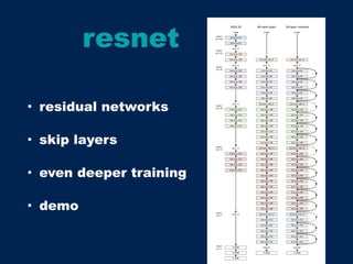 resnet
• residual networks
• skip layers
• even deeper training
• demo
 