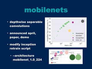 mobilenets
• depthwise separable
convolutions
• announced april,
paper, demo
• modify inception
retrain script
• --architecture
mobilenet_1.0_224
 
