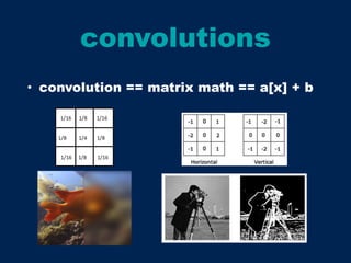 convolutions
• convolution == matrix math == a[x] + b
 