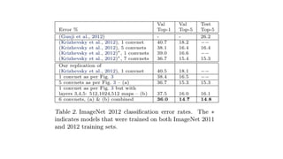 Cnn visualizing | PPTX