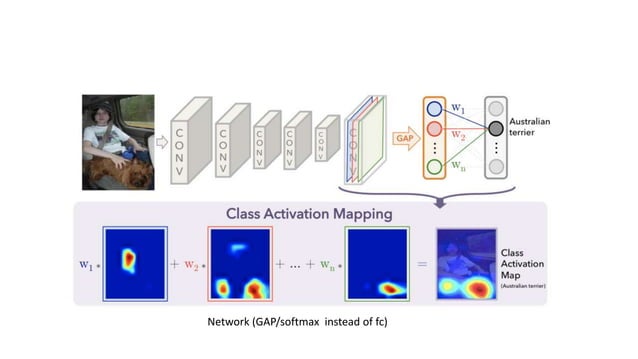Cnn visualizing | PPTX