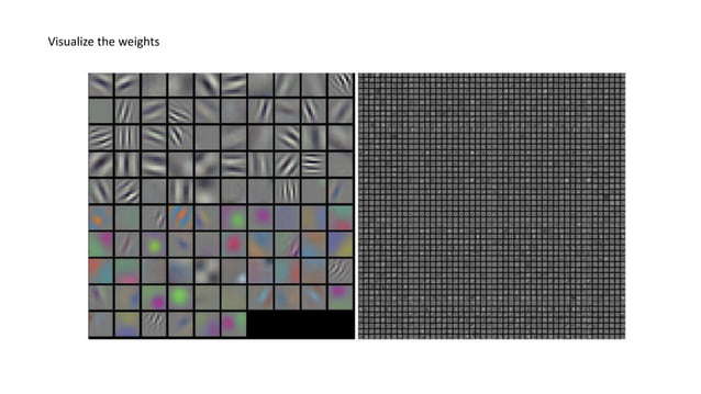 Cnn visualizing | PPTX