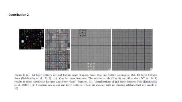 Cnn visualizing | PPTX