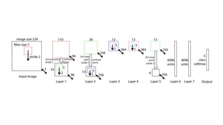 Cnn visualizing | PPTX