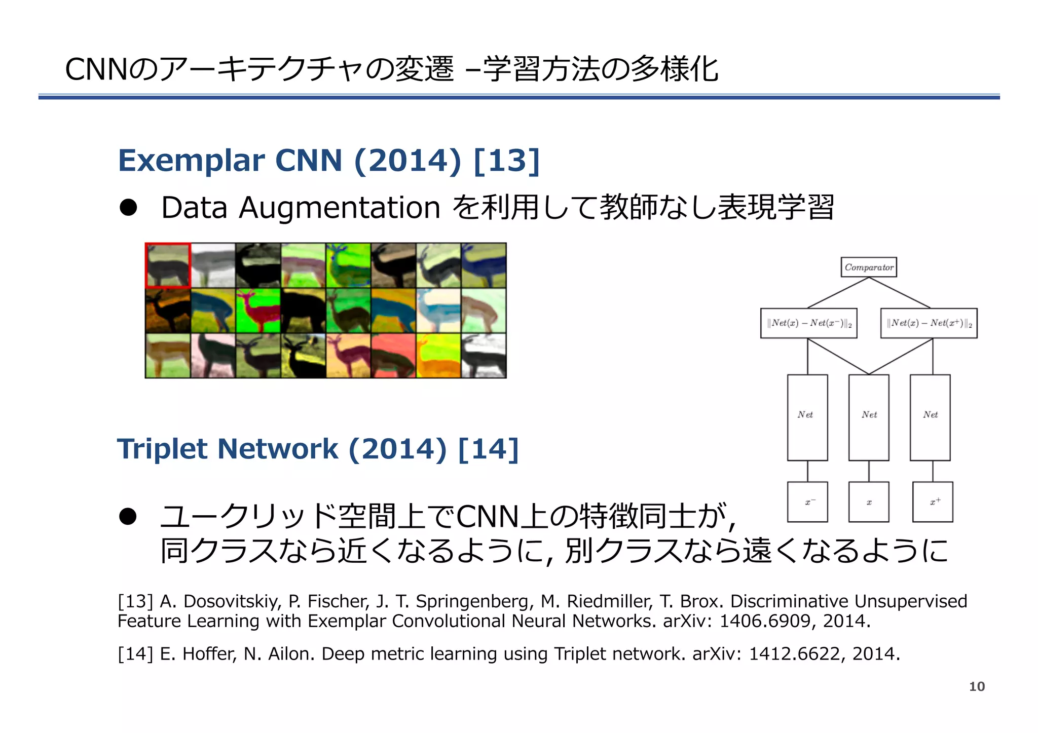 CNNのアーキテクチャの変遷  –学習⽅方法の多様化
l  Data  Augmentation  を利利⽤用して教師なし表現学習  
Exemplar  CNN  (2014)  [13]
10
[13]  A.  Dosovitskiy,  P.  Fischer,  J.  T.  Springenberg,  M.  Riedmiller,  T.  Brox.  Discriminative  Unsupervised  
Feature  Learning  with  Exemplar  Convolutional  Neural  Networks.  arXiv:  1406.6909,  2014.
l  ユークリッド空間上でCNN上の特徴同⼠士が,
同クラスなら近くなるように,  別クラスなら遠くなるように
Triplet  Network  (2014)  [14]
[14]  E.  Hoﬀer,  N.  Ailon.  Deep  metric  learning  using  Triplet  network.  arXiv:  1412.6622,  2014.
 