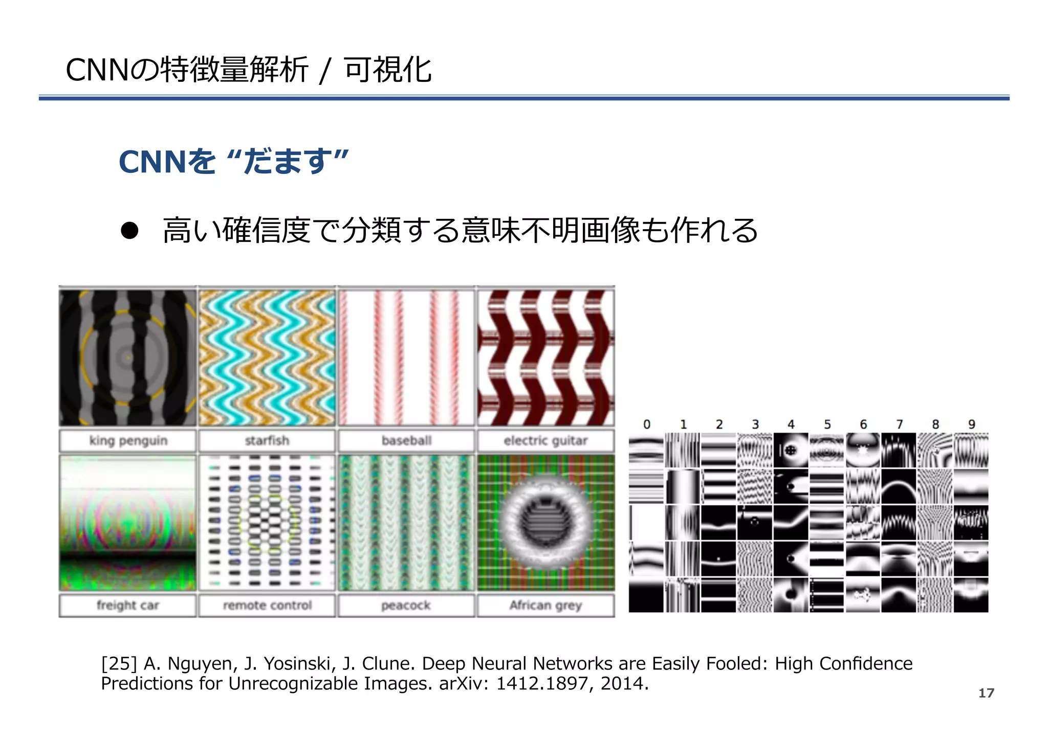 CNNの特徴量量解析  /  可視化
l  ⾼高い確信度度で分類する意味不不明画像も作れる
CNNを  “だます”
17
[25]  A.  Nguyen,  J.  Yosinski,  J.  Clune.  Deep  Neural  Networks  are  Easily  Fooled:  High  Conﬁdence  
Predictions  for  Unrecognizable  Images.  arXiv:  1412.1897,  2014.
 