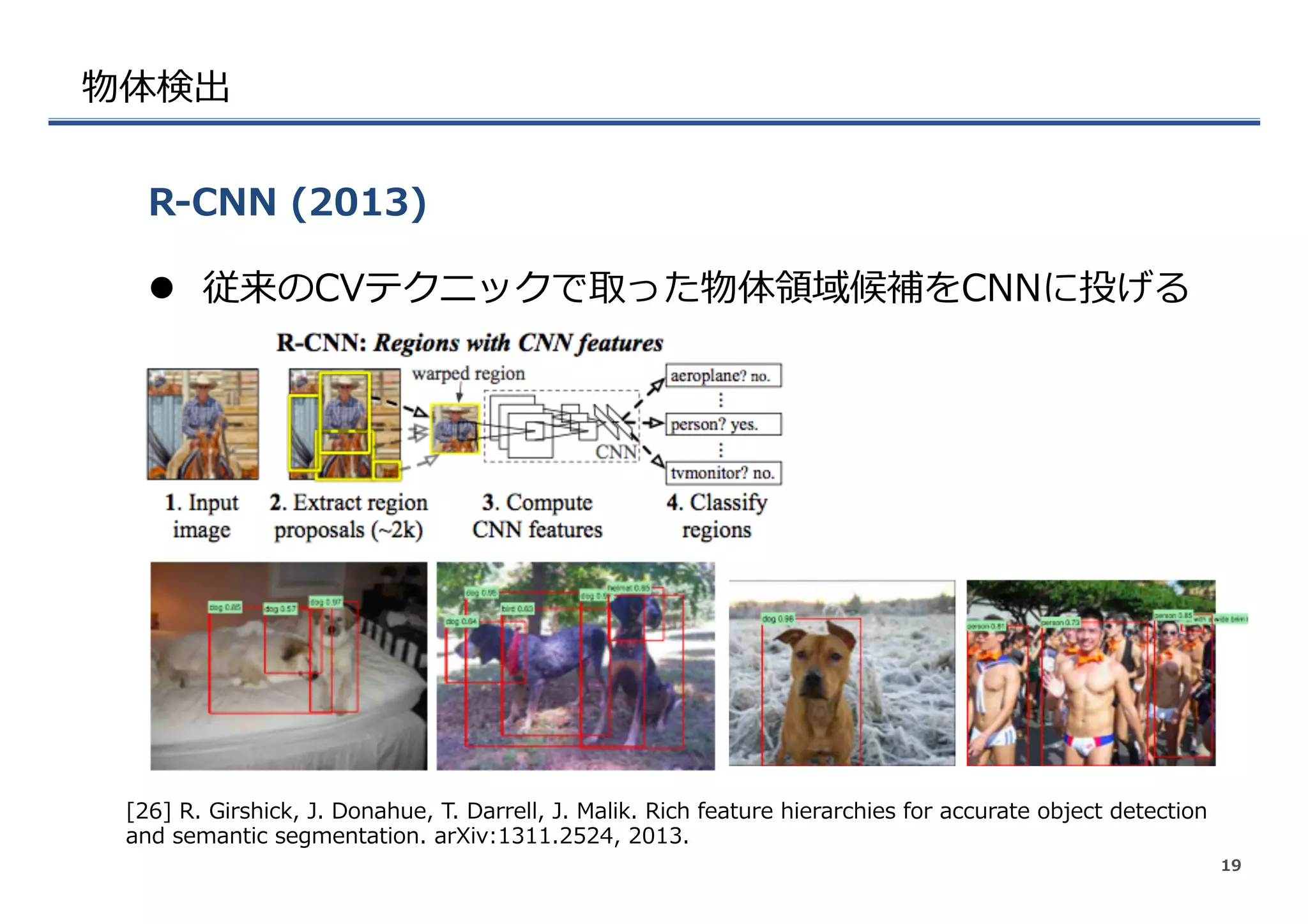 物体検出
l  従来のCVテクニックで取った物体領領域候補をCNNに投げる
R-‐‑‒CNN  (2013)
19
[26]  R.  Girshick,  J.  Donahue,  T.  Darrell,  J.  Malik.  Rich  feature  hierarchies  for  accurate  object  detection  
and  semantic  segmentation.  arXiv:1311.2524,  2013.
 