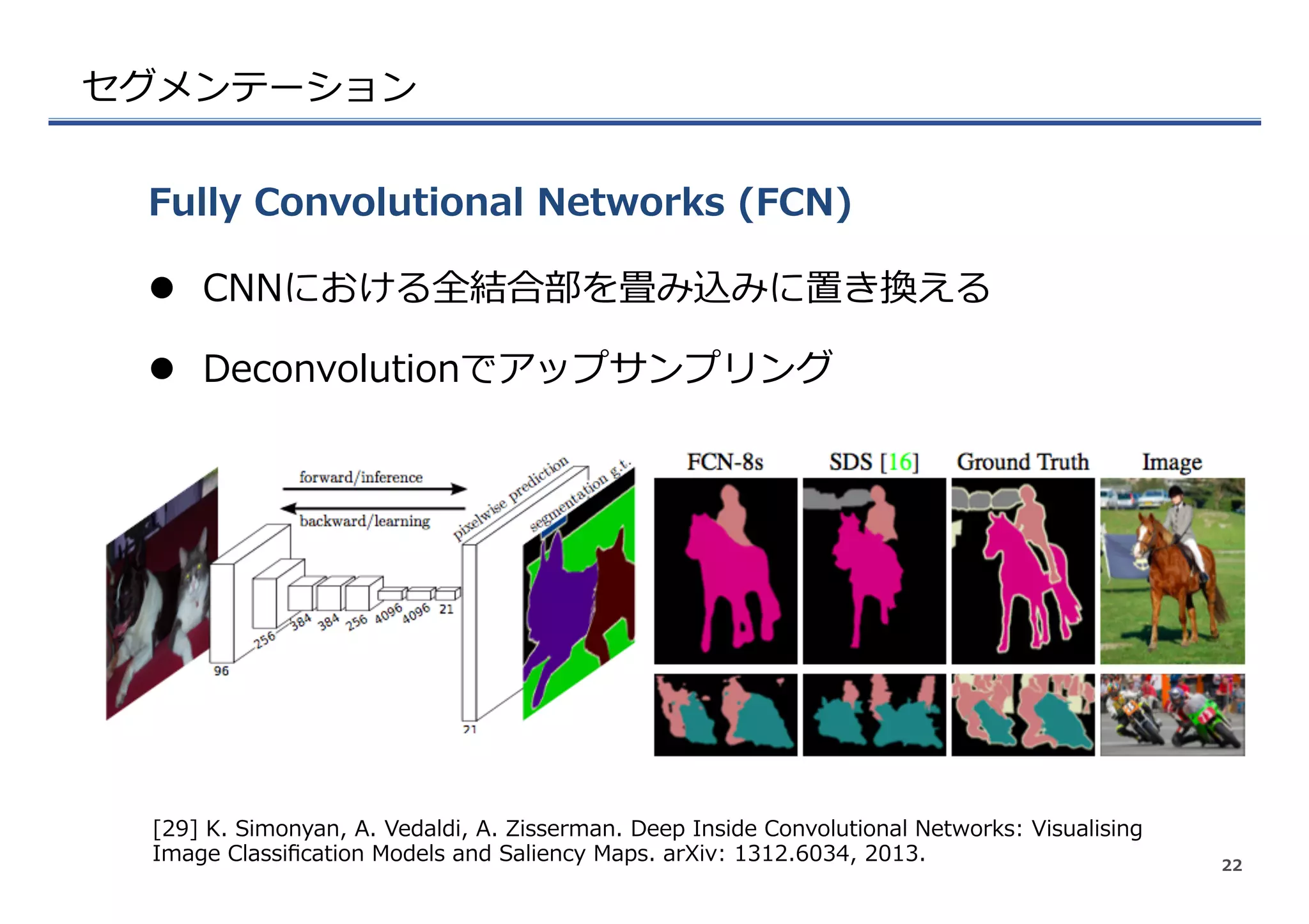 セグメンテーション
l  CNNにおける全結合部を畳み込みに置き換える
l  Deconvolutionでアップサンプリング
Fully  Convolutional  Networks  (FCN)  
22
[29]  K.  Simonyan,  A.  Vedaldi,  A.  Zisserman.  Deep  Inside  Convolutional  Networks:  Visualising  
Image  Classiﬁcation  Models  and  Saliency  Maps.  arXiv:  1312.6034,  2013.
 
