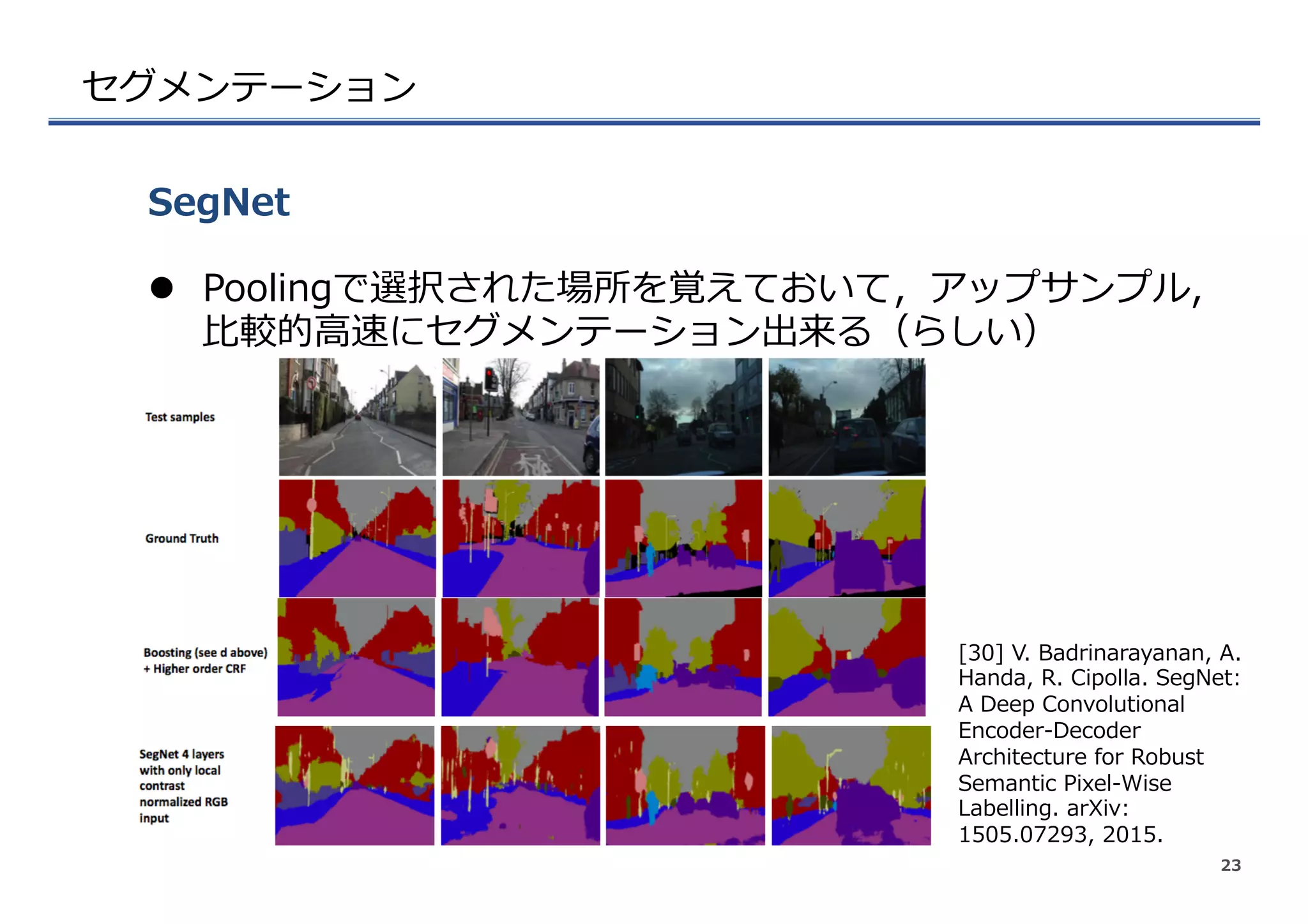 セグメンテーション
l  Poolingで選択された場所を覚えておいて，アップサンプル,
⽐比較的⾼高速にセグメンテーション出来る（らしい）
SegNet
23
[30]  V.  Badrinarayanan,  A.  
Handa,  R.  Cipolla.  SegNet:  
A  Deep  Convolutional  
Encoder-‐‑‒Decoder  
Architecture  for  Robust  
Semantic  Pixel-‐‑‒Wise  
Labelling.  arXiv:  
1505.07293,  2015.
 
