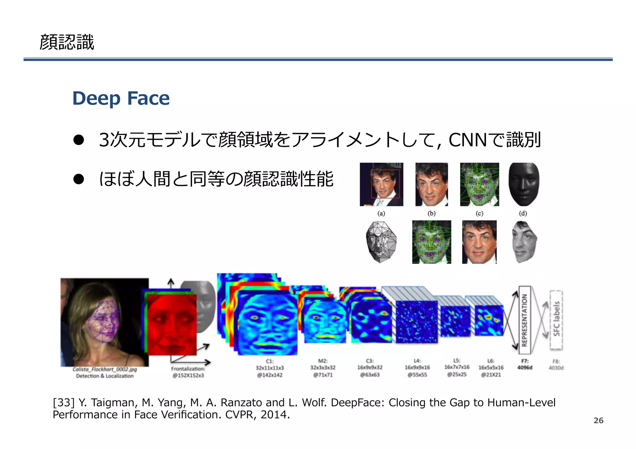 顔認識識
l  3次元モデルで顔領領域をアライメントして,  CNNで識識別
l  ほぼ⼈人間と同等の顔認識識性能
Deep  Face
26
[33]  Y.  Taigman,  M.  Yang,  M.  A.  Ranzato  and  L.  Wolf.  DeepFace:  Closing  the  Gap  to  Human-‐‑‒Level  
Performance  in  Face  Veriﬁcation.  CVPR,  2014.
 