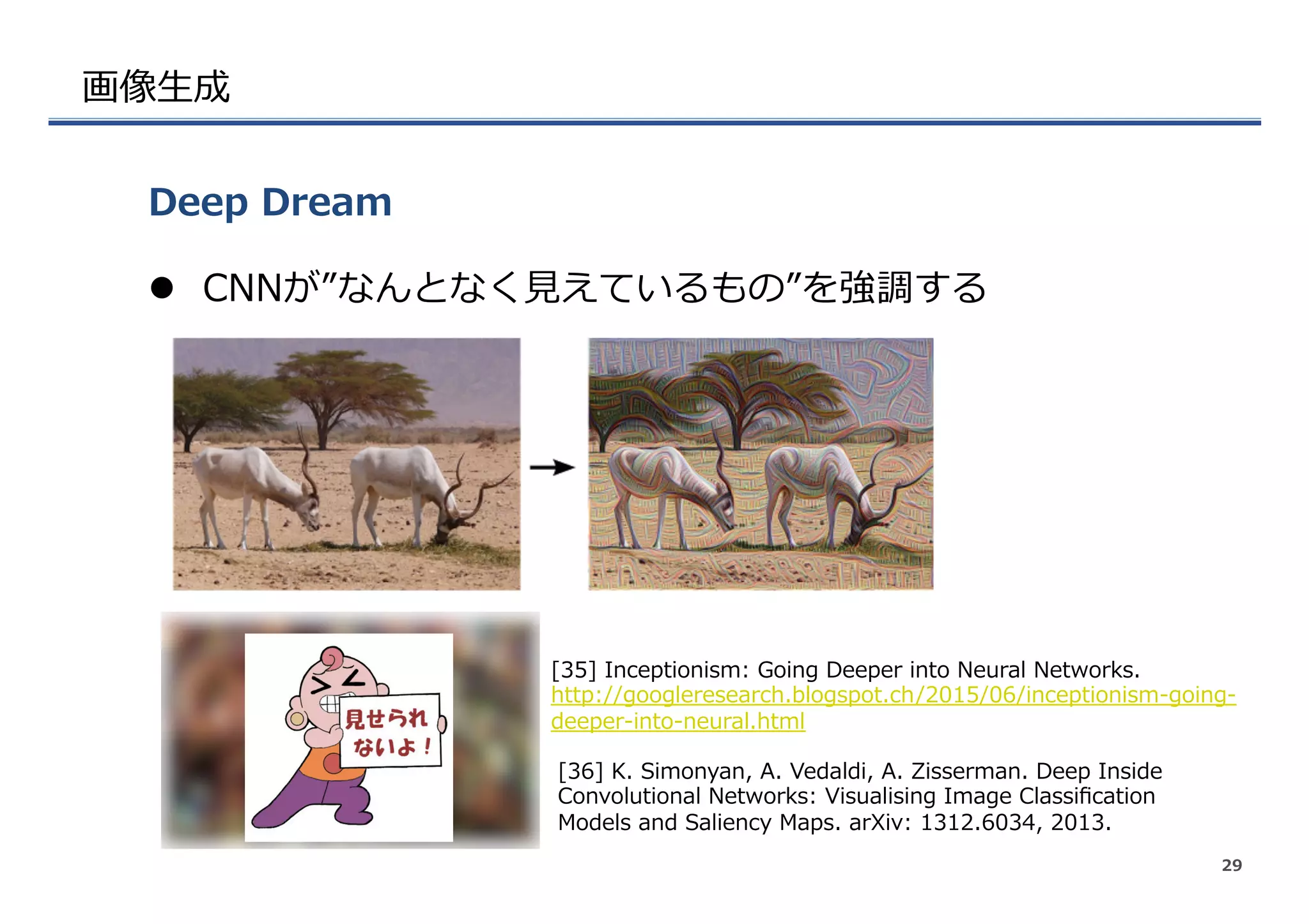 画像⽣生成
l  CNNが”なんとなく⾒見見えているもの”を強調する
Deep  Dream
29
[36]  K.  Simonyan,  A.  Vedaldi,  A.  Zisserman.  Deep  Inside  
Convolutional  Networks:  Visualising  Image  Classiﬁcation  
Models  and  Saliency  Maps.  arXiv:  1312.6034,  2013.
[35]  Inceptionism:  Going  Deeper  into  Neural  Networks.  
http://googleresearch.blogspot.ch/2015/06/inceptionism-‐‑‒going-‐‑‒
deeper-‐‑‒into-‐‑‒neural.html
 