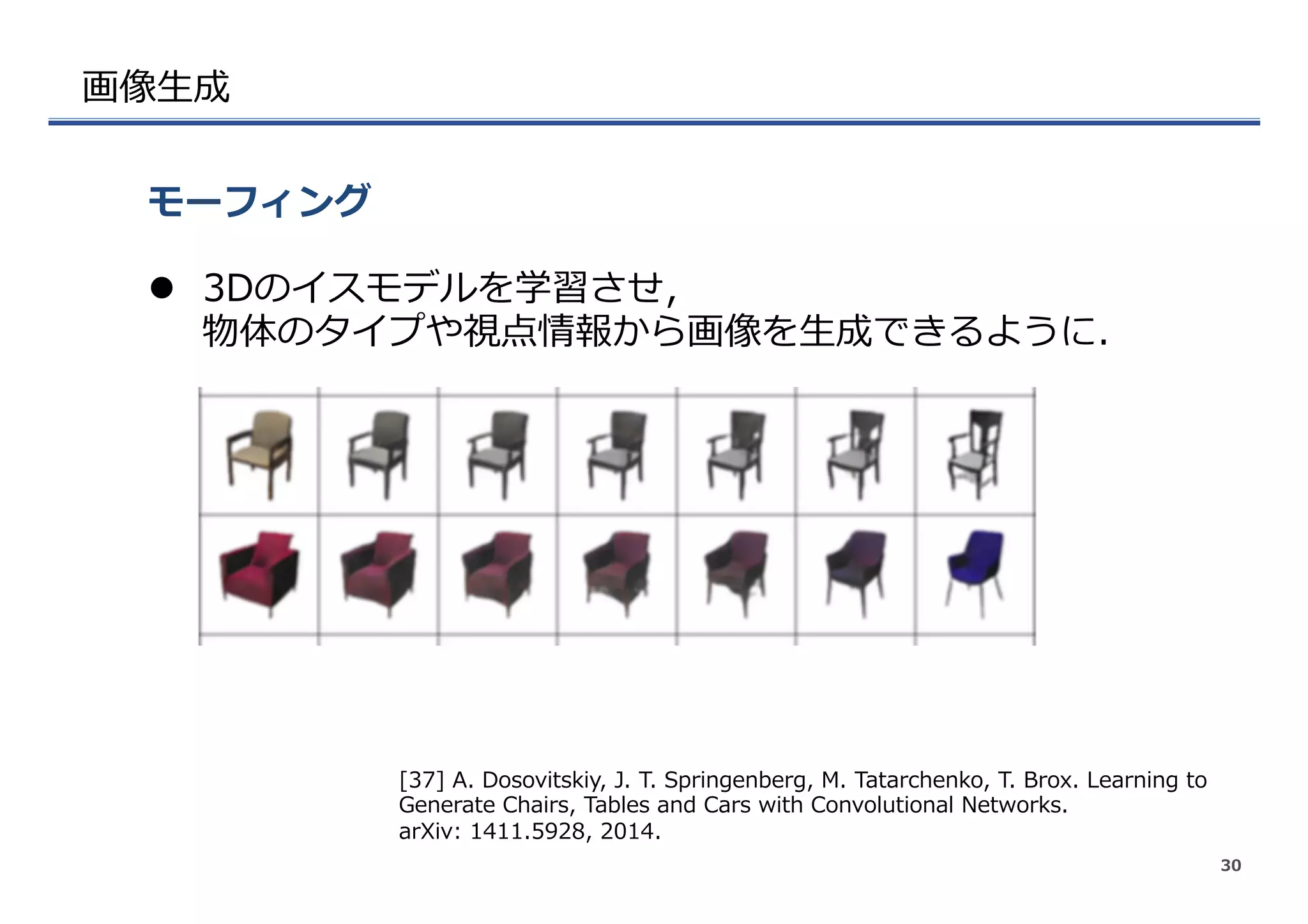 画像⽣生成
l  3Dのイスモデルを学習させ，
物体のタイプや視点情報から画像を⽣生成できるように．
モーフィング
30
[37]  A.  Dosovitskiy,  J.  T.  Springenberg,  M.  Tatarchenko,  T.  Brox.  Learning  to  
Generate  Chairs,  Tables  and  Cars  with  Convolutional  Networks.  
arXiv:  1411.5928,  2014.
 