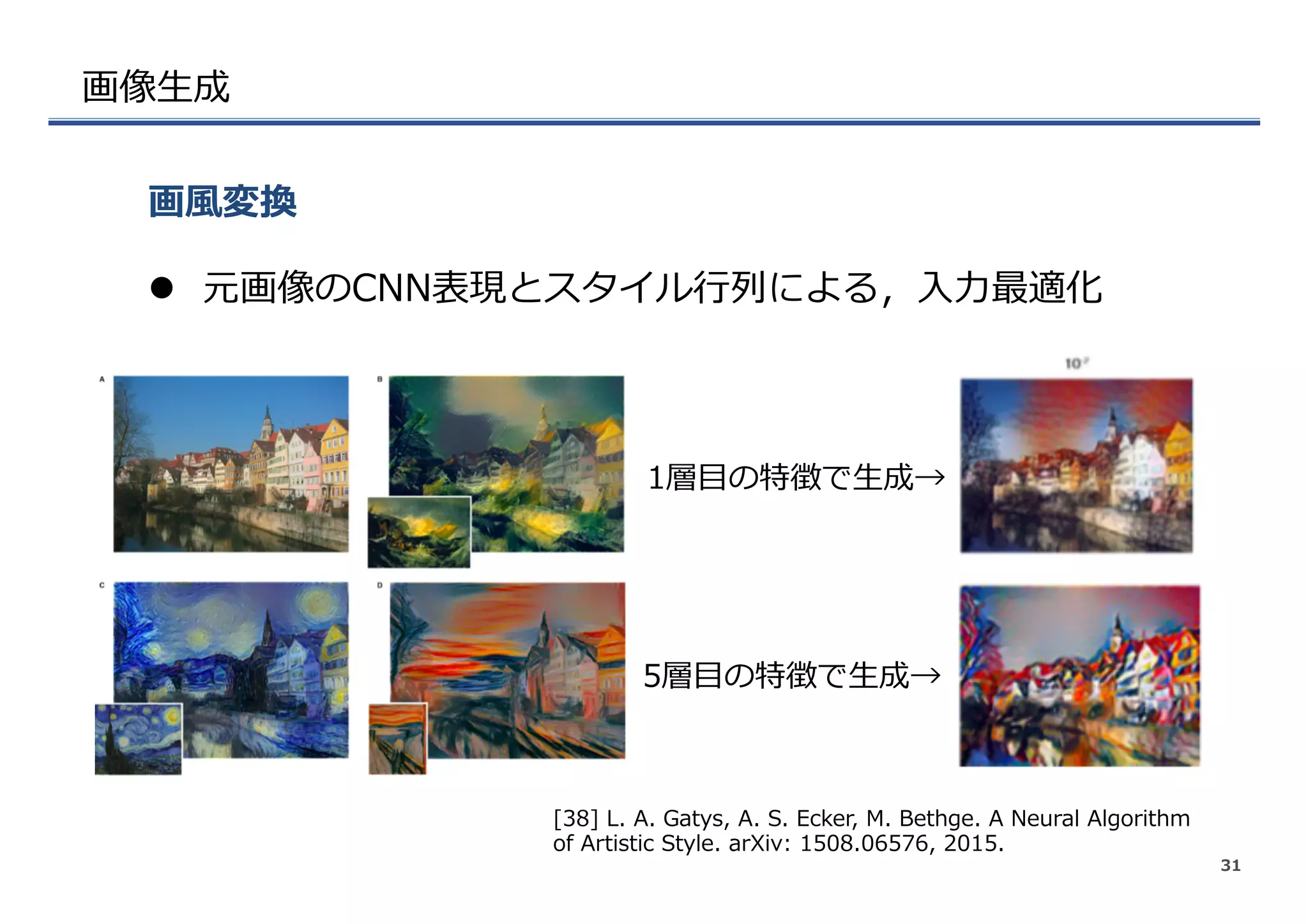 画像⽣生成
l  元画像のCNN表現とスタイル⾏行行列列による，⼊入⼒力力最適化
画⾵風変換
31
[38]  L.  A.  Gatys,  A.  S.  Ecker,  M.  Bethge.  A  Neural  Algorithm  
of  Artistic  Style.  arXiv:  1508.06576,  2015.
1層⽬目の特徴で⽣生成→
5層⽬目の特徴で⽣生成→
 
