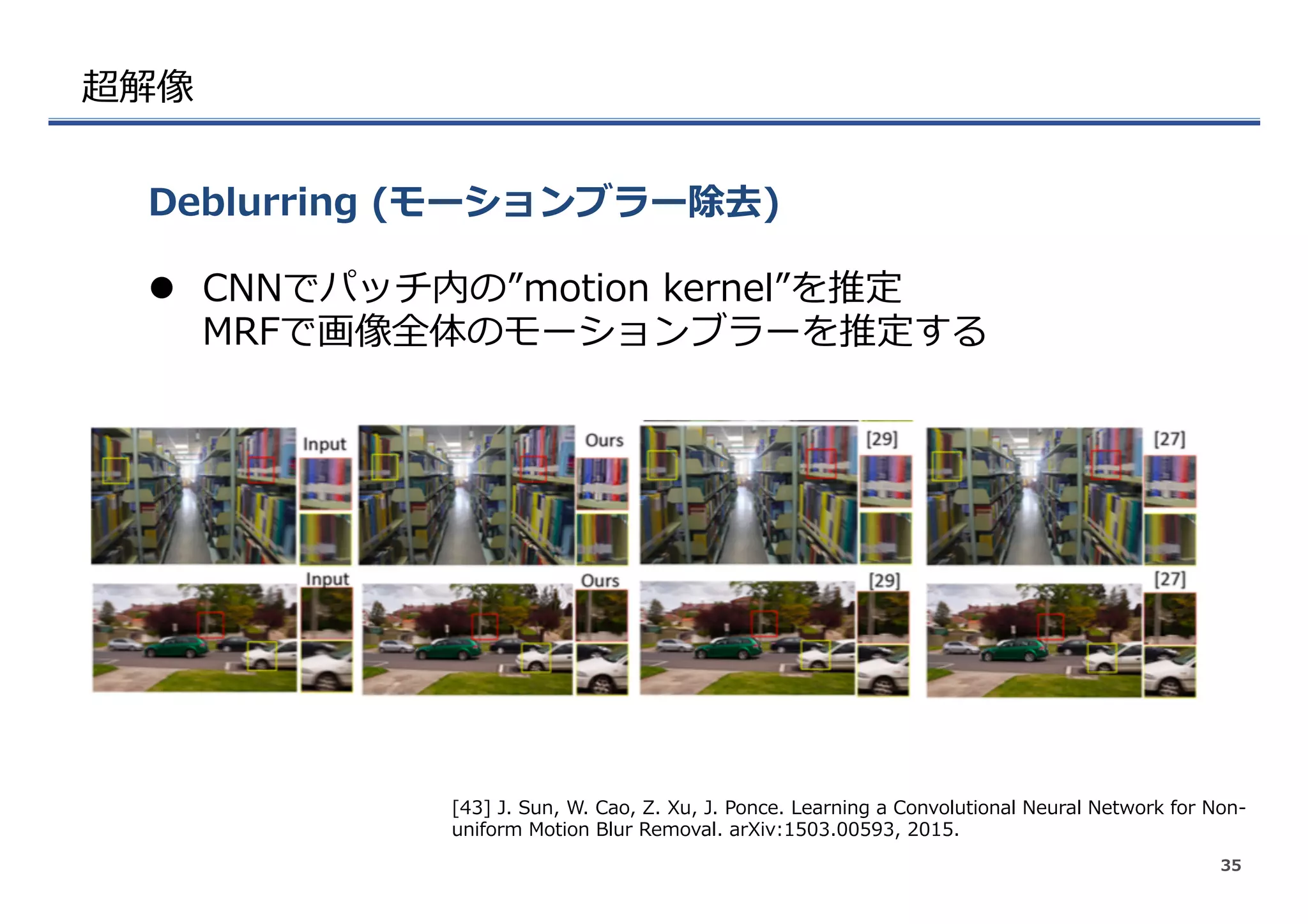 超解像
l  CNNでパッチ内の”motion  kernel”を推定
MRFで画像全体のモーションブラーを推定する
Deblurring  (モーションブラー除去)
35
[43]  J.  Sun,  W.  Cao,  Z.  Xu,  J.  Ponce.  Learning  a  Convolutional  Neural  Network  for  Non-‐‑‒
uniform  Motion  Blur  Removal.  arXiv:1503.00593,  2015.
 